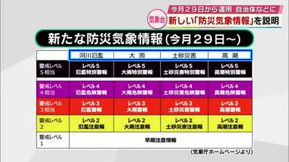 新しい「防災気象情報」自治体などに説明　5月29日運用開始　警報、注意報など大きく見直される　大分