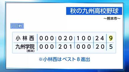 秋の九州高校野球大会　小林西が初戦突破！準々決勝進出