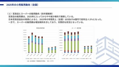 「2025年の小売販売動向と2026年の見通し」 
