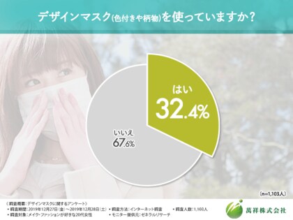 マスク 白はもう古い オシャレ女子1 103人に調査して判明したマスク