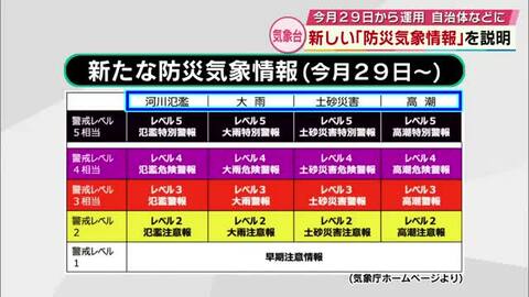 新しい「防災気象情報」自治体などに説明　5月29日運用開始　警報、注意報など大きく見直される　大分