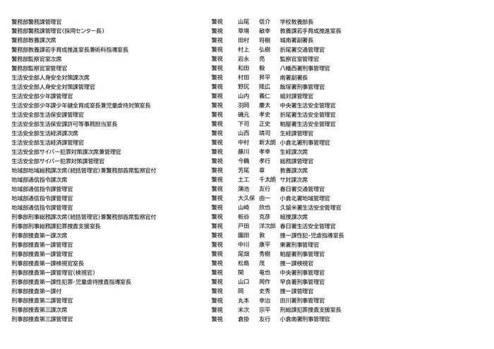 福岡県警　人事異動（5/23）