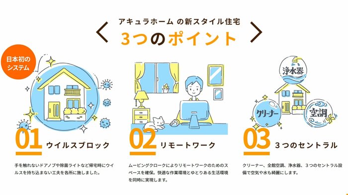 これまでの住宅と違う3つの特徴