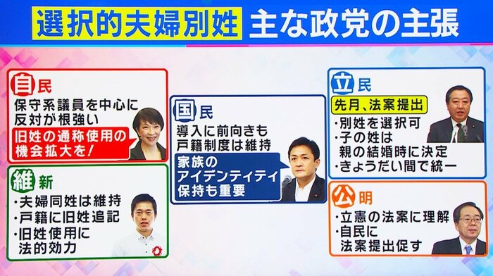 各党のスタンス 関西テレビ「旬感LIVE とれたてっ!」