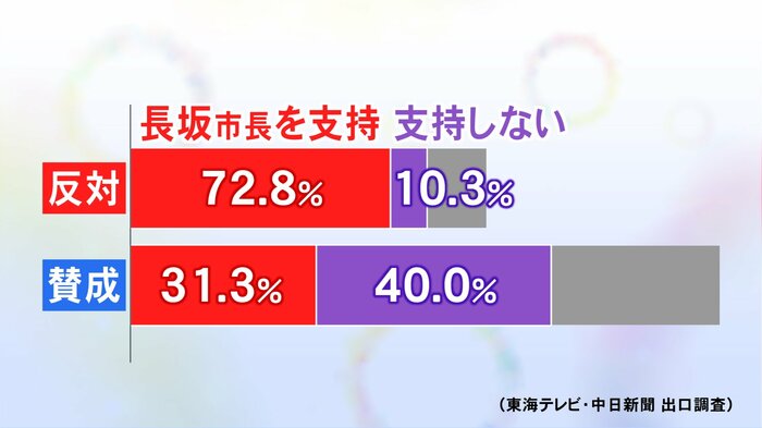 ニュースONE