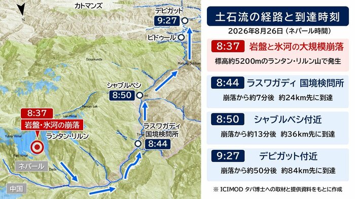 タパ博士への取材と提供資料をもとに作成