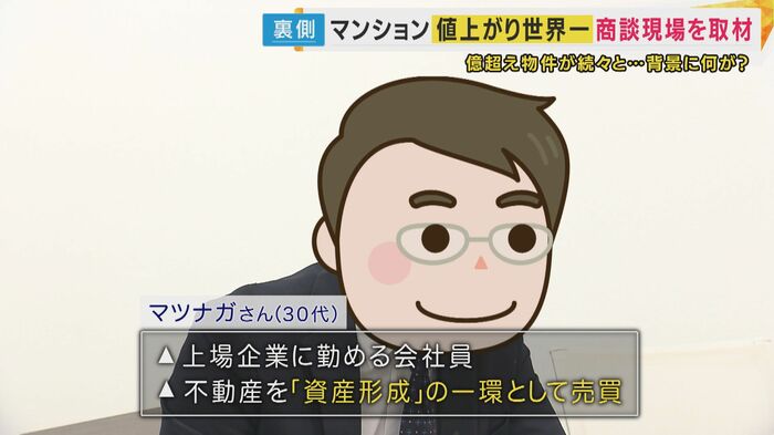 高騰した物件を買うマツナガさん