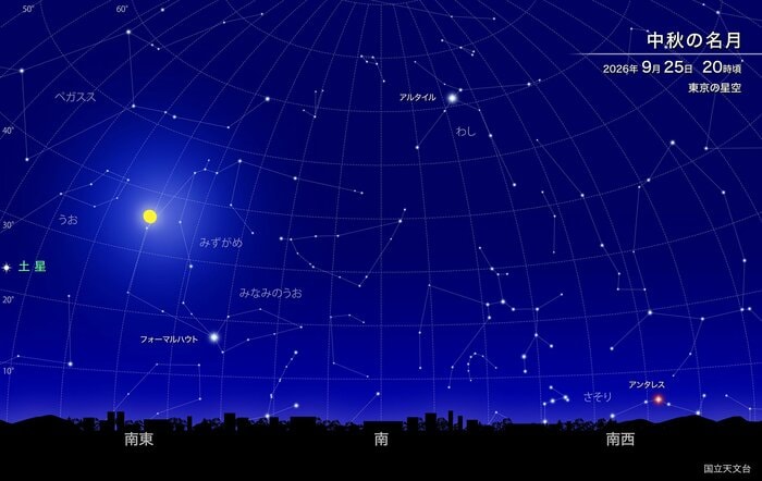 9月25日20時頃の東京の星空（クレジット：国立天文台）