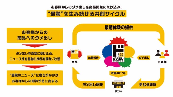 出典:ドン・キホーテ