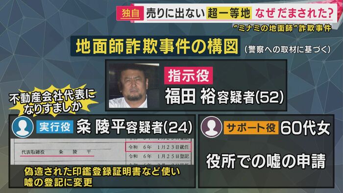 詳細な役割分担