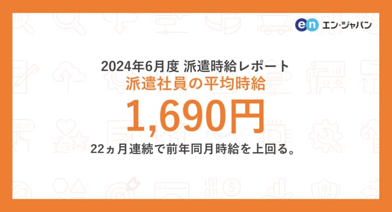 2024年6月度 派遣社員の平均時給は1,690円。22ヵ月連続で前年同月を上回る。