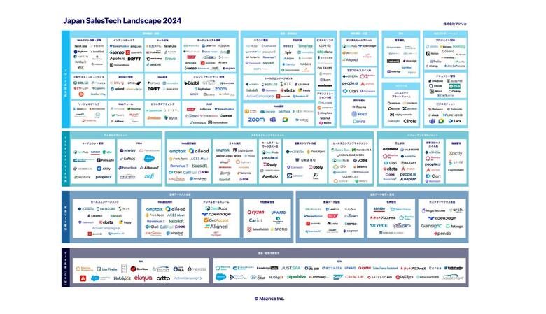 世界基準に則る国内版セールステックカオスマップ「Japan SalesTech Landscape」の 2024年版を公開