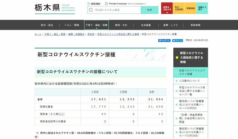 栃木県が県内の新型コロナワクチン総接種回数をサイトに公開