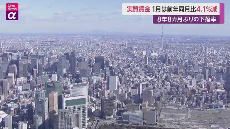 1月実質賃金“8年8カ月ぶり”下落率　前年同月比4.1％減　賃上げ「大企業“攻めの経営”と中小企業“守りの経営“で」実現へ｜FNNプライムオンライン