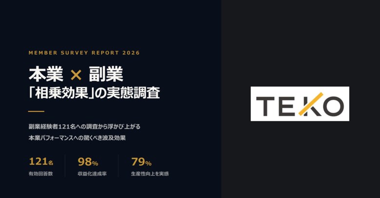 高収入ビジネスパーソンの副業は「生活費の補填」ではなく「自己実現」と「本業パフォーマンス向上」のために。「TEKO」、121名を対象に本業×副業の相乗効果を調査