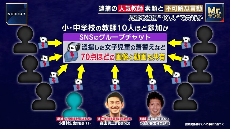 「なんで男性の先生のところで着替えさせられたのか」児童や卒業生の証言も…教師“10人”盗撮共有か　逮捕の人気教師の素顔と不可解な言動｜FNNプライムオンライン