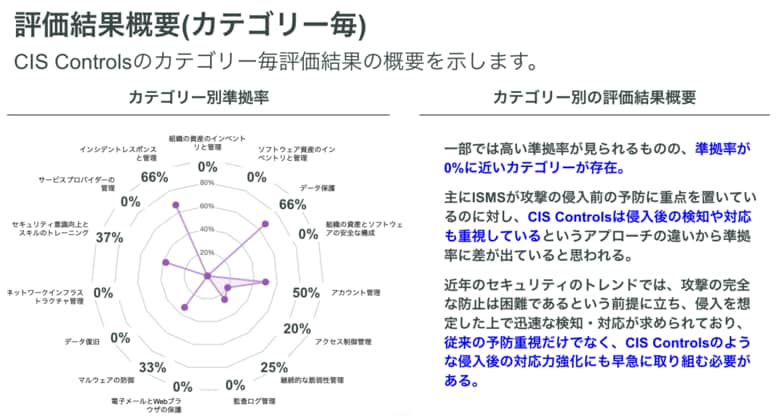 【解説資料無料ダウンロード】経産省「サプライチェーン強化に向けたセキュリティ対策評価制度」早わかりガイドを無料公開