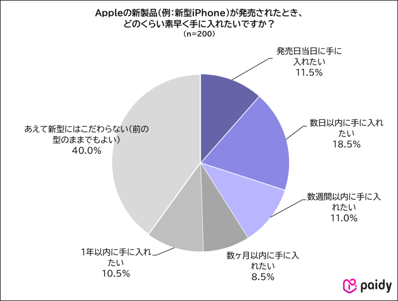 【Appleユーザーのお買い物意識調査】物価高でもスマホ・タブレット・パソコンは最も*¹意志をもって購入したいアイテム　　　　　約9割がApple製品は「自身の成長につながる」と回答