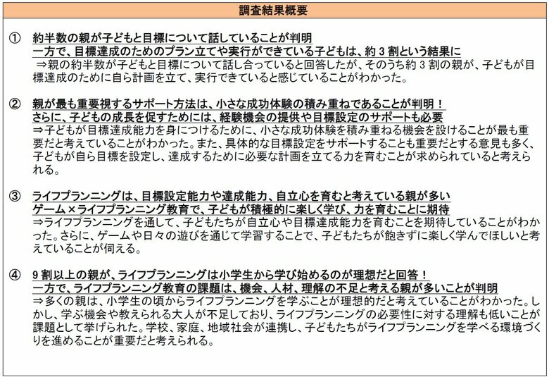 新学期から始めたい「ライフプランニング」9割以上の親が、ゲーム×ライフプランニングで小学生からの学び始めに期待!~楽しみながら積み重ねる小さな成功体験が、目標達成能力・自立心を育む~
