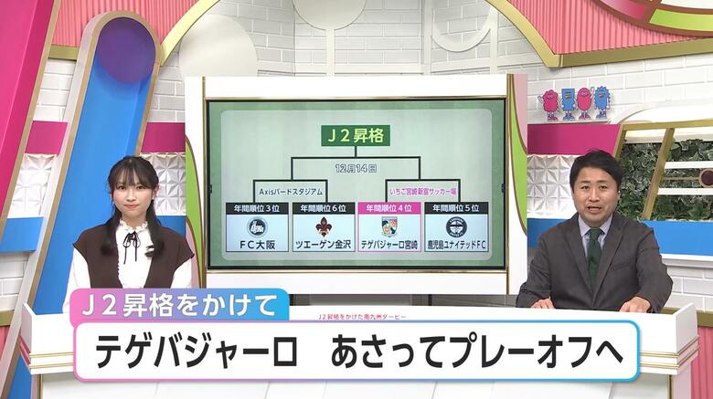 「テゲバのことで頭がいっぱい」J2昇格を熱望！テゲバジャーロ宮崎、クラブ史上初のプレーオフ初戦を前にサポーターの思い結集｜FNNプライムオンライン