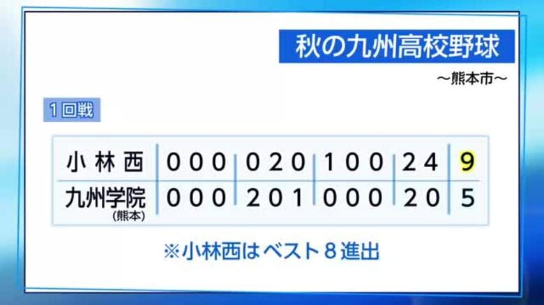 秋の九州高校野球大会　小林西が初戦突破！準々決勝進出｜FNNプライムオンライン