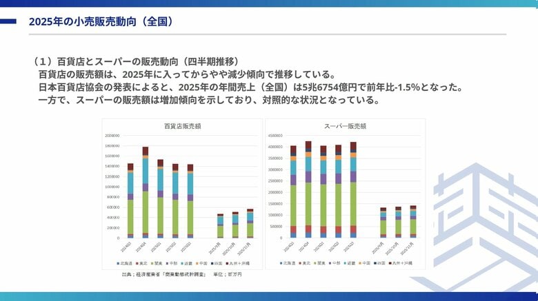 「2025年の小売販売動向と2026年の見通し」
