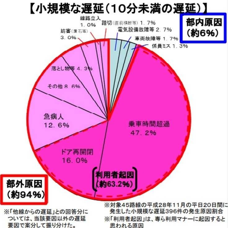 出典:国土交通省