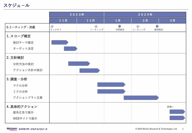 スケジュールも綿密に