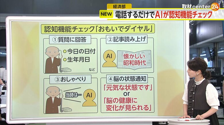 認知機能チェックの流れ