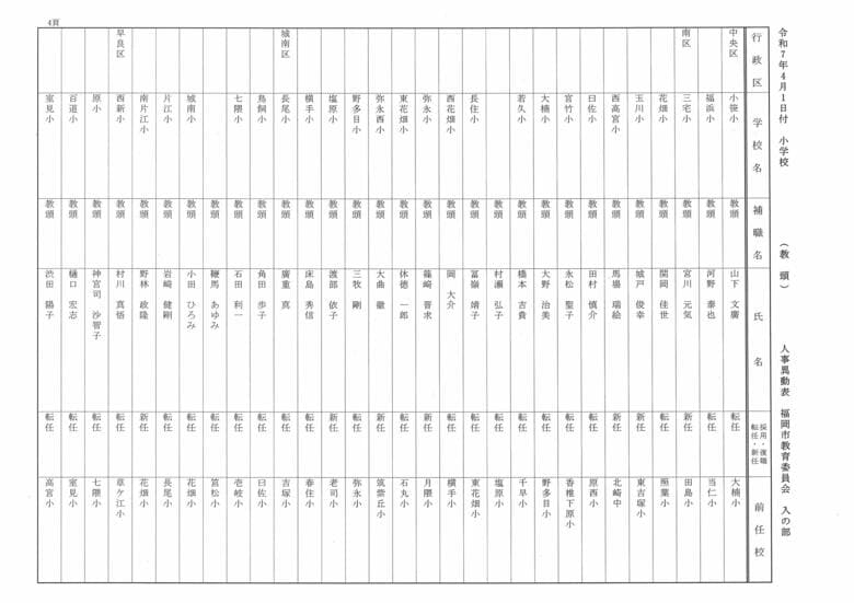 4月1日付小学校（教頭）人事異動表　入の部