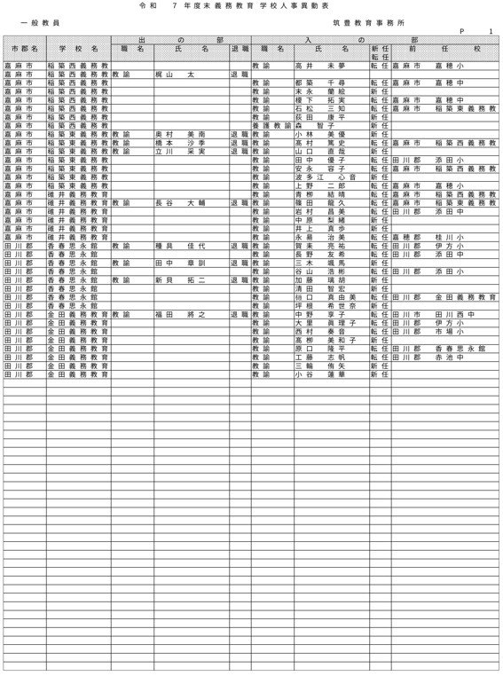 （筑豊教育事務所／小・中・義務教育学校）