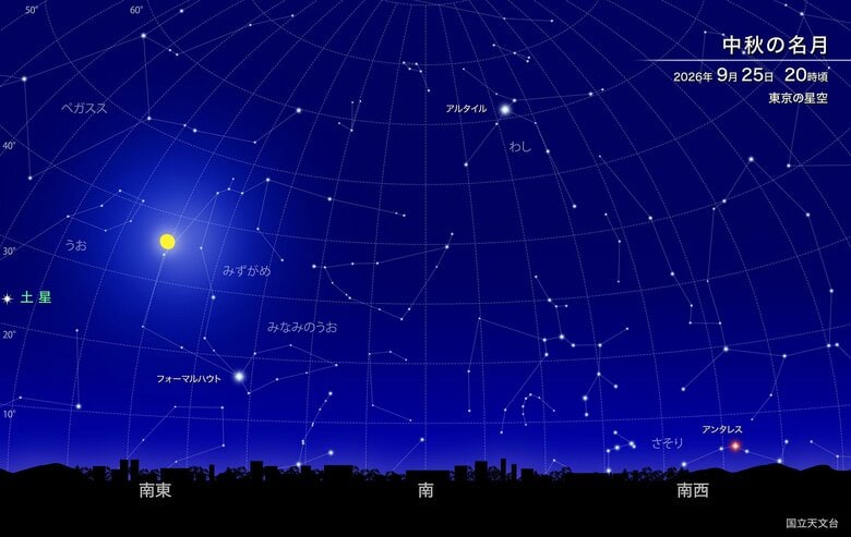 9月25日20時頃の東京の星空（クレジット：国立天文台）