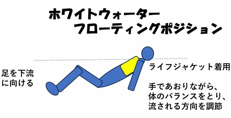 WWFPのポイント（提供：日本水難救済会）