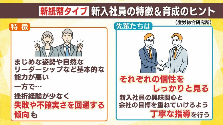 新紙幣タイプの新入社員の特徴