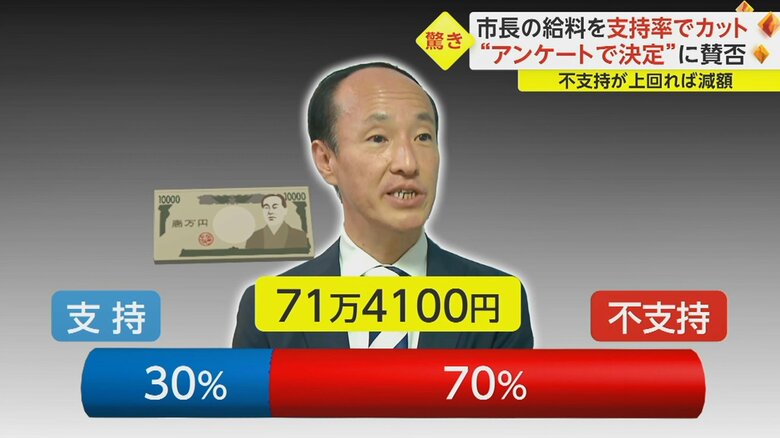 カット率の上限は30%なので、「3割カット」としている現在の月給より少なくなることはない