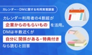 【カレンダー・DMに関する利用実態調査】カレンダー利用者の4割超が「企業からのもらいもの」を活用。DMは半数近くが「自分に関係がある・特典付き」なら読むと回答