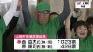 【山口・上関町長選挙】現職の西哲夫氏が再選果たす　使用済み核燃料の中間貯蔵施設の誘致推進を訴え