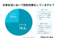 【闇バイトから身を守る】実際どんな防犯対策をしていますか?男女500人アンケート調査