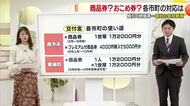 松山市はプレミアム付き商品券　愛媛の市と町の物価高対策は？１０自治体が「検討中」【愛媛】