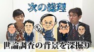 「次の総理」世論調査で河野大臣トップ、菅首相10%でも3位浮上の背景は
