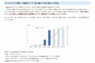 千葉県 65歳以上の高齢者全員のワクチン2回分を6月末までに配分の見通し
