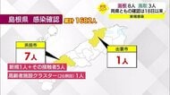 【新型コロナ続報】浜田市で8人 出雲市で1人確認 クラスター関連の拡大も 累計1682人に