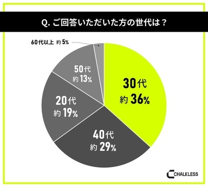楽器演奏経験者を対象にした滑り止めに関する意識調査