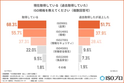【企業の信頼性やブランド力の維持に効果的な施策】6割以上が外部のサポートを活用―明暗を分けた「目的共有」と「制度運用」の差