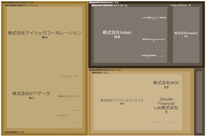 経済予測プラットフォーム『xenoBrain』、データ可視化ツールを用いたInsurTech(インシュアテック)業界のカオスマップを公開
