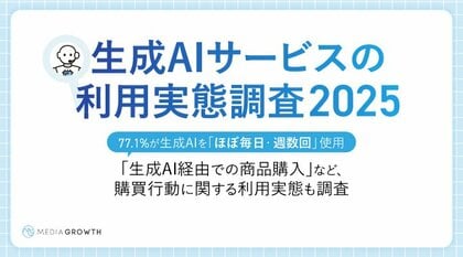【2025年最新調査】7割以上が生成AIを「ほぼ毎日・週数回」使用。一方、生成AI経由の購入は5,000円未満が最多に