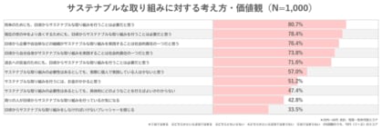<オリジナル調査レポート>買い物のサステナビリティ意識 店舗戦略へのヒントを探る