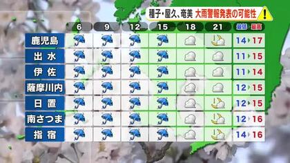 かごしま天気速報（3/31）1日は種子・屋久、奄美で大雨警報発表の可能性