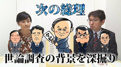 「次の総理」世論調査で河野大臣トップ、菅首相10％でも3位浮上の背景は　