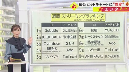 【世代ギャップ】最新曲に出現“ゼロイントロ現象”って？　ドラマ「silent」主題歌も…ワケを音楽Pが解説